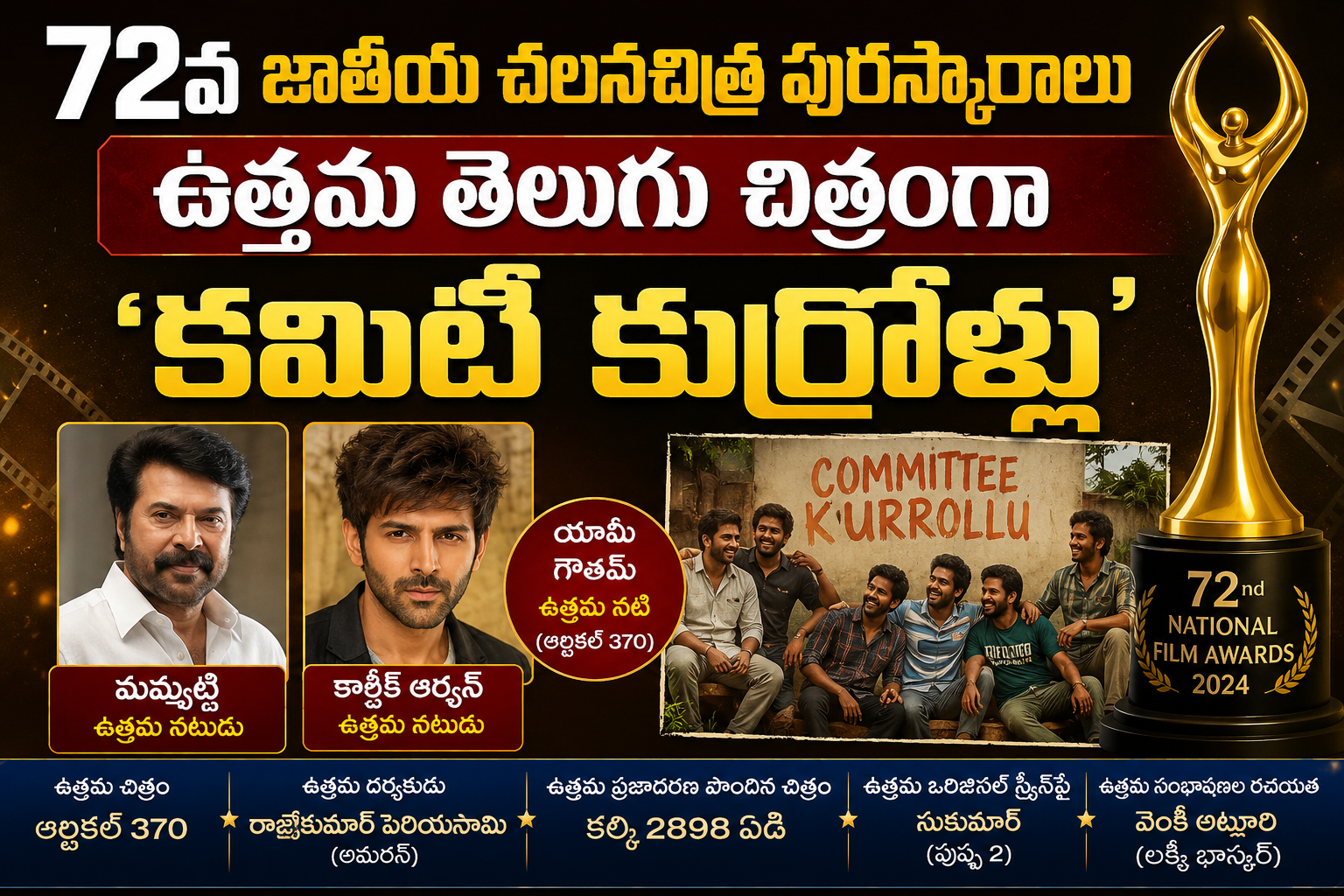 72వ జాతీయ చలనచిత్ర పురస్కారాలు… ఉత్తమ తెలుగు చిత్రంగా ‘కమిటీ కుర్రోళ్లు’